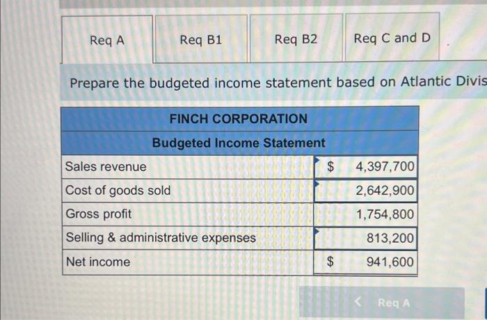 Solved Prepare the budgeted income statement based on | Chegg.com