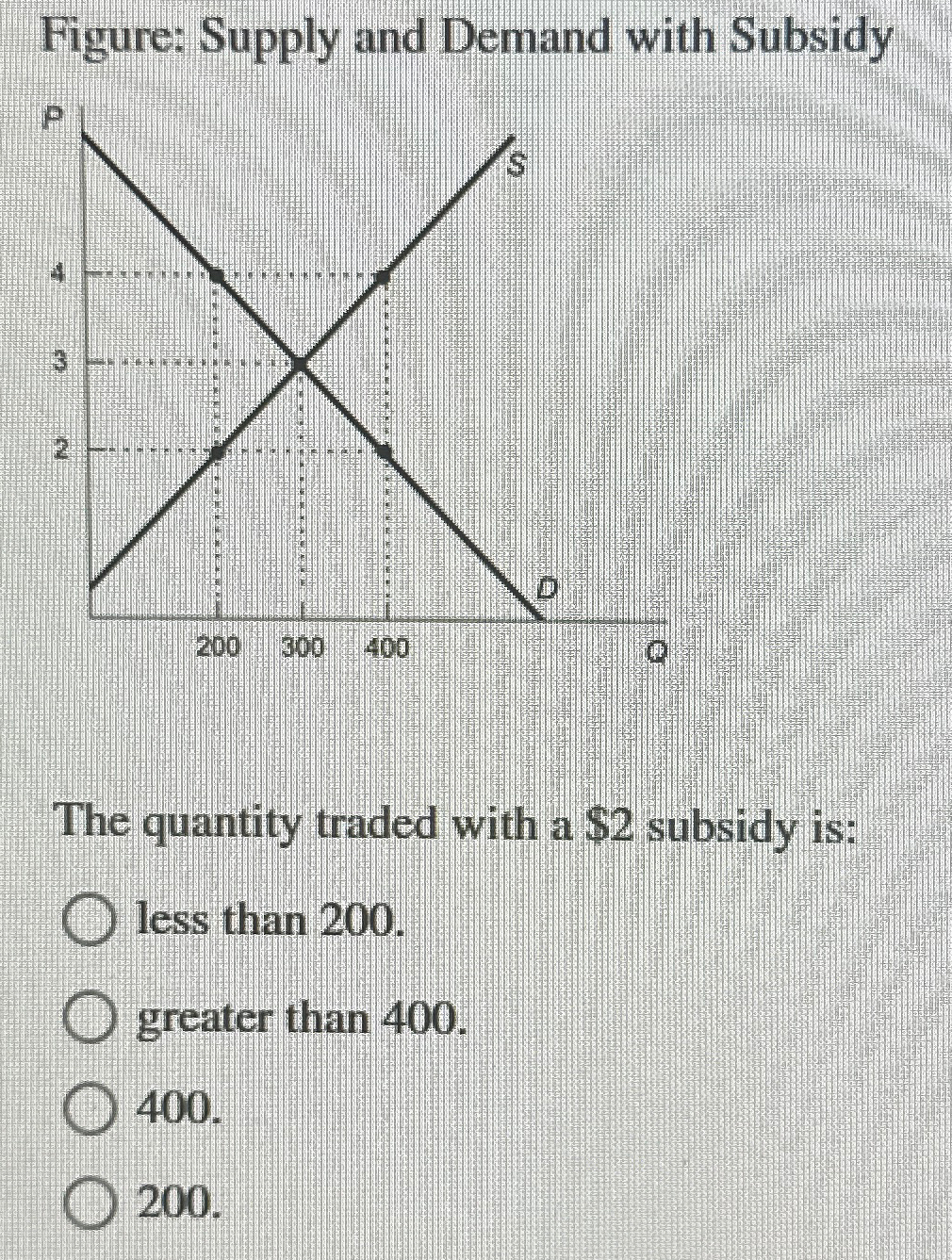 Solved Figure Supply And Demand With Subsidythe Quantity Chegg Com