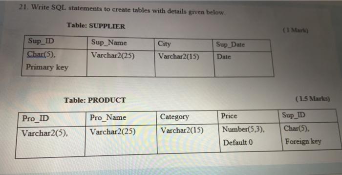 Solved 21. Write SQL statements to create tables with | Chegg.com