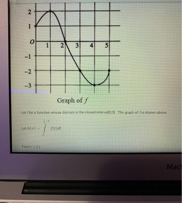 Solved 2 1 O 1 2 3 4 5 1 2 A I 3 Graph Of F Let Fbe A Chegg Com