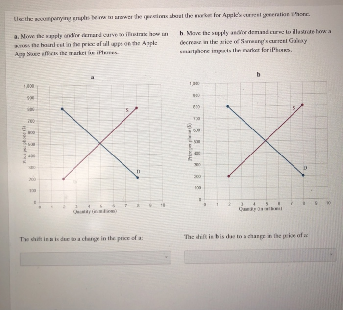 Solved Use the graphs below to answer the