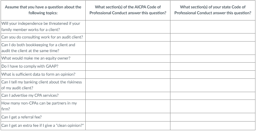 Solved Please answer each of the questions below by using | Chegg.com