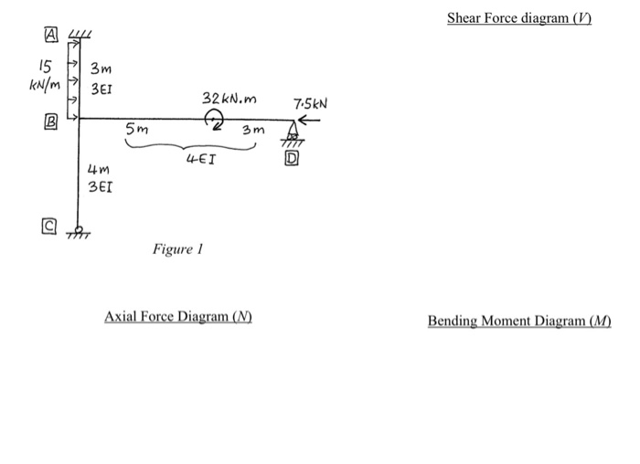 Solved Analyse the frame in Figure 1 using the | Chegg.com