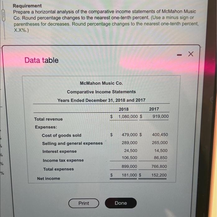 Solved The comparative income statements of McMahon Music | Chegg.com
