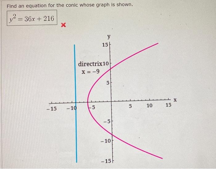 Solved Find an equation for the conic whose graph is shown. | Chegg.com