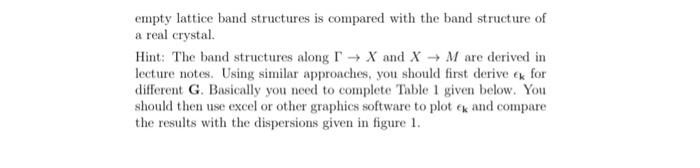 Solved 5. Derive the band structures of a square lattice | Chegg.com