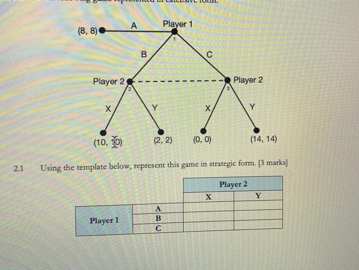Solved A Player 1 (8,8) B с 1 - Player 2 1 - Player 2 Х Y x | Chegg.com