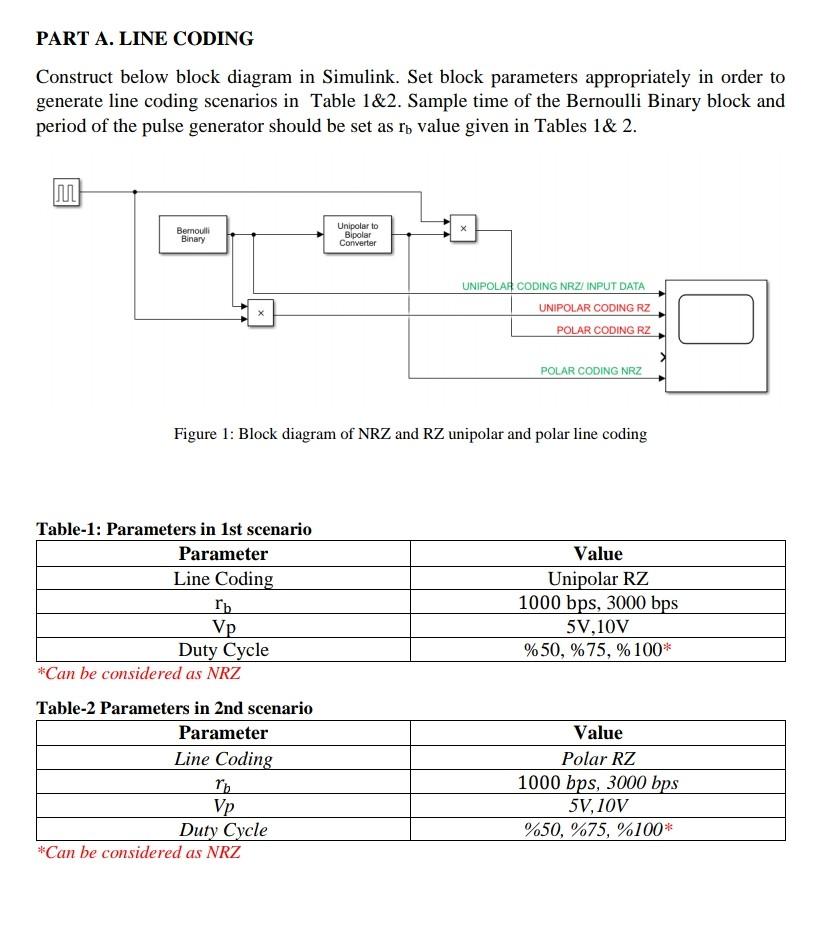 PART A. LINE CODING Construct below block diagram in | Chegg.com