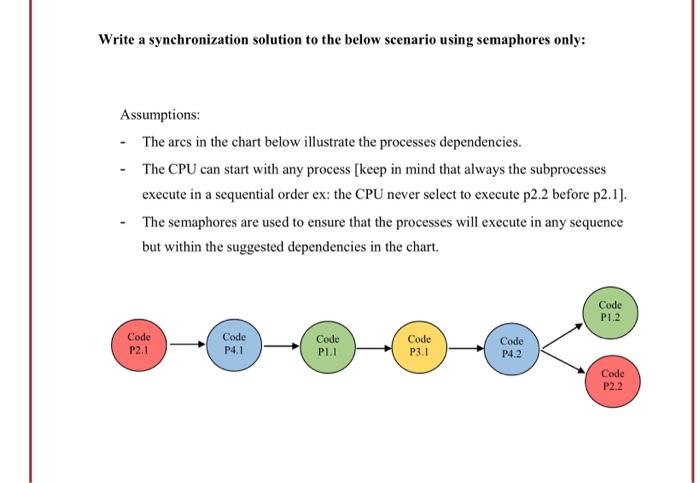 Solved Write a synchronization solution to the below | Chegg.com