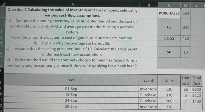 Solved Question 2 Calculating The Value Of Inventory And | Chegg.com