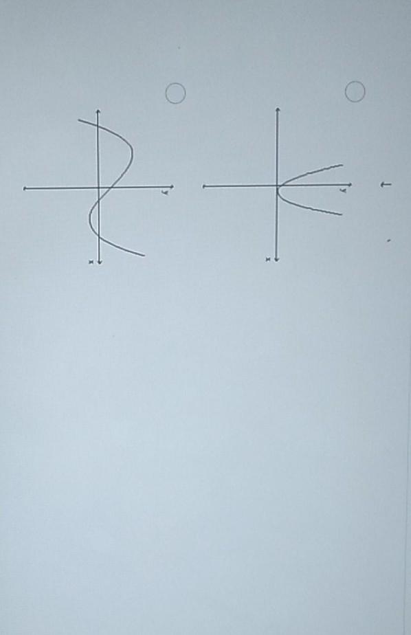 Solved The graph below shows the first derivative of a | Chegg.com