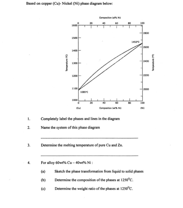 Solved Based On Copper (Cu)- Nickel (Ni) Phase Diagram | Chegg.com