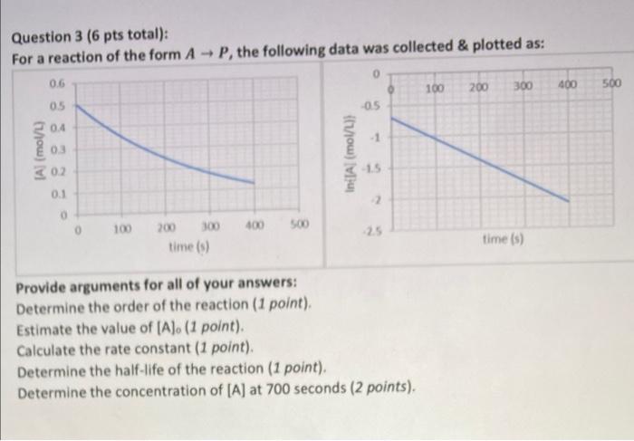 Solved Question 3 (6 Pts Total): For A Reaction Of The Form | Chegg.com