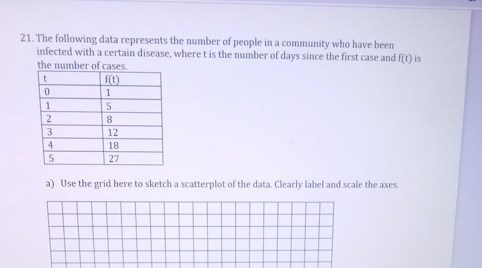 Solved 21. The Following Data Represents The Number Of | Chegg.com