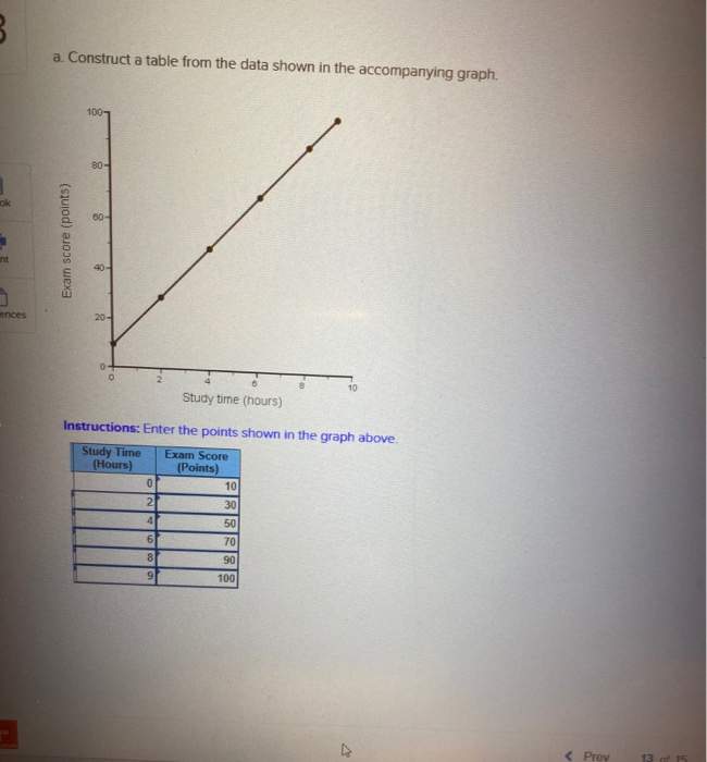 Solved 3 a. Construct a table from the data shown in the | Chegg.com