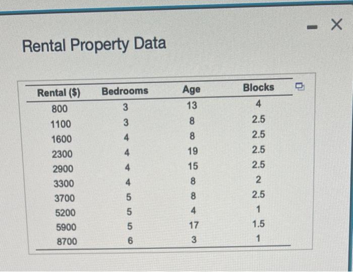 Solved firsind io ore docind place ar riested. Rental