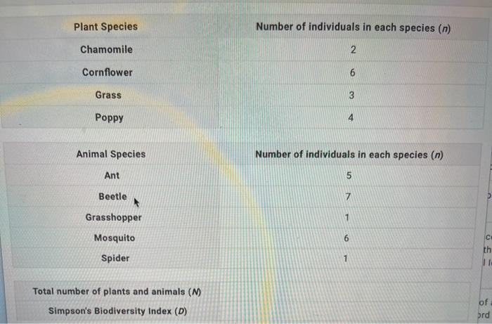 Solved Plant Species Number of individuals in each species | Chegg.com