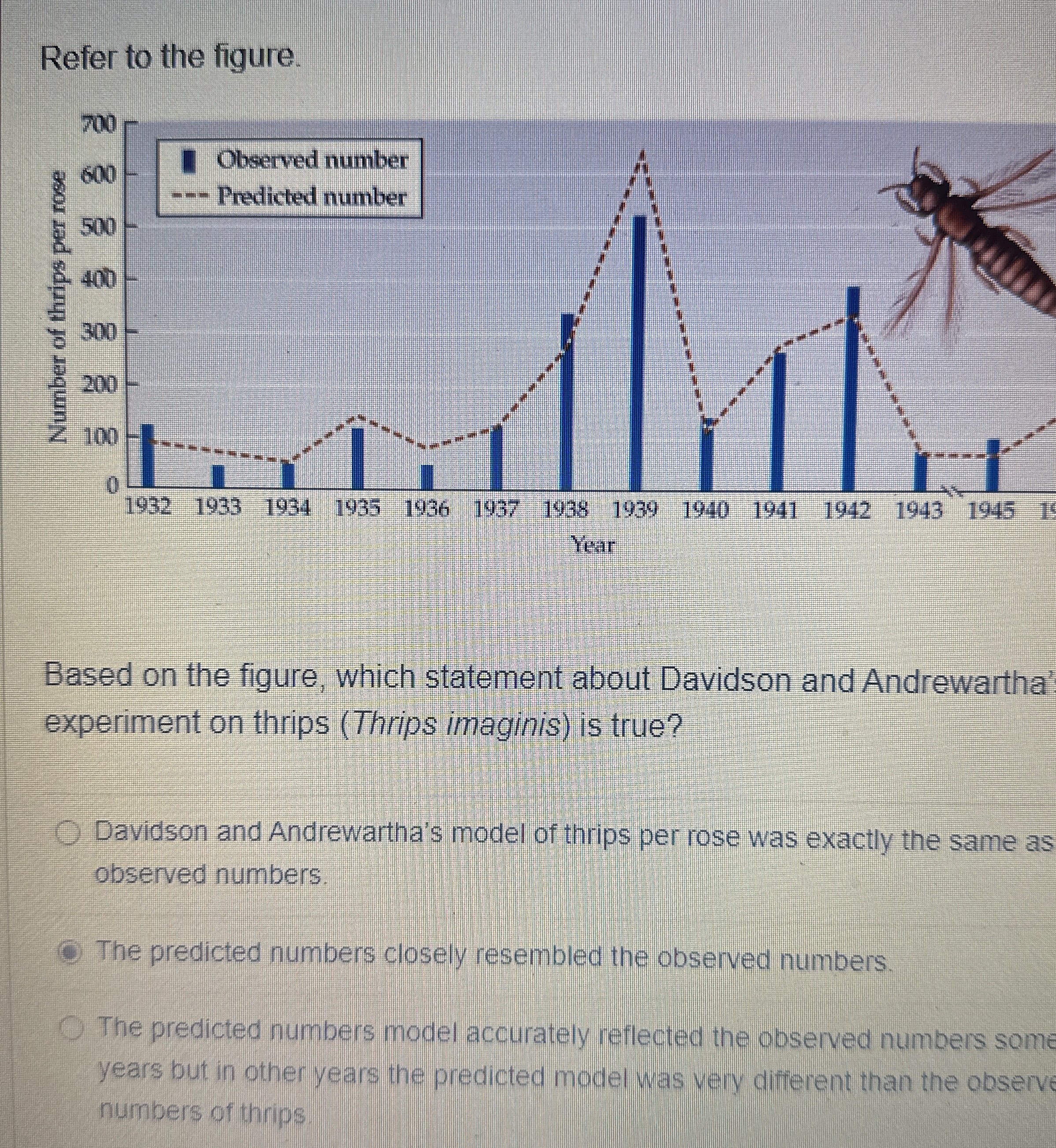 Solved Based on the figure, which statement about Davidson | Chegg.com