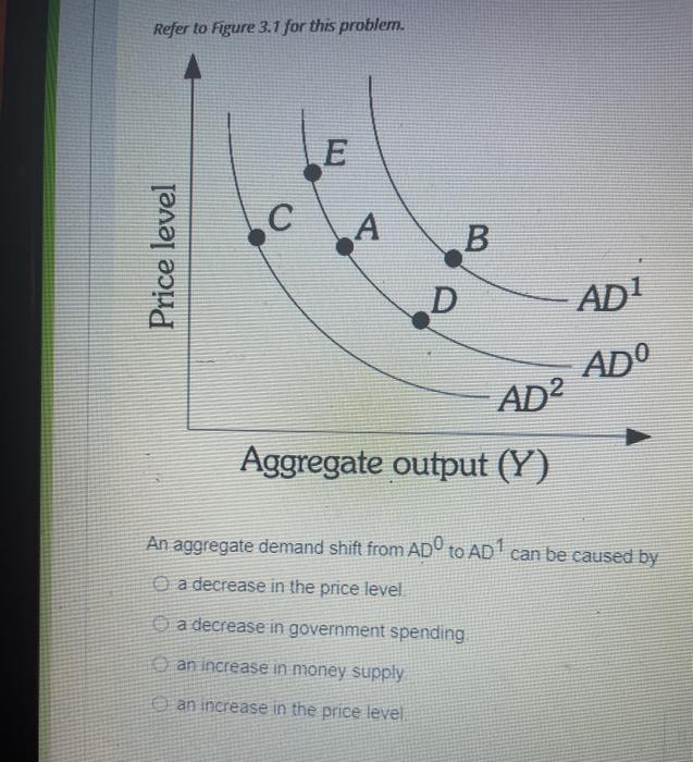 Solved Refer to Figure 3.7 for this problem. C A B Price | Chegg.com