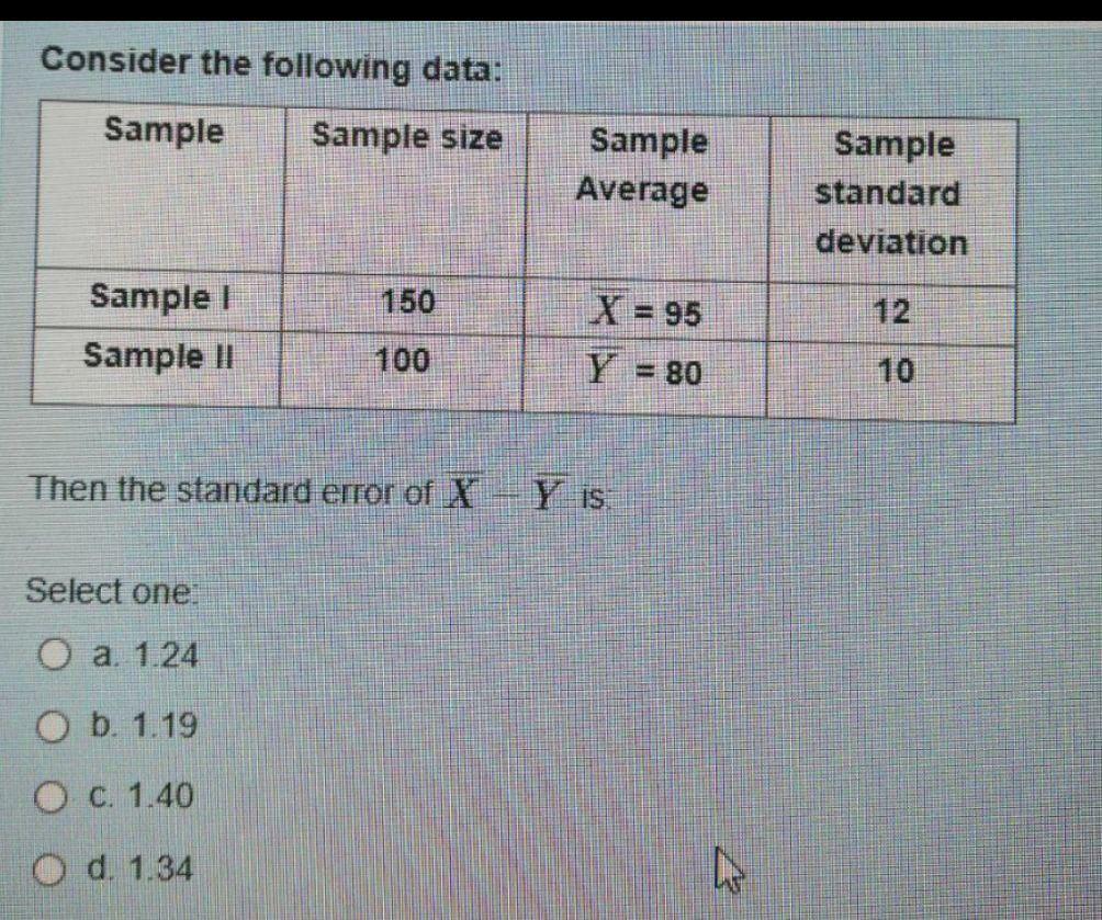 Solved Consider the following data: Sample Sample size | Chegg.com