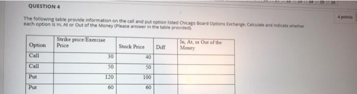 Solved QUESTION 4 4 points The following table provide | Chegg.com