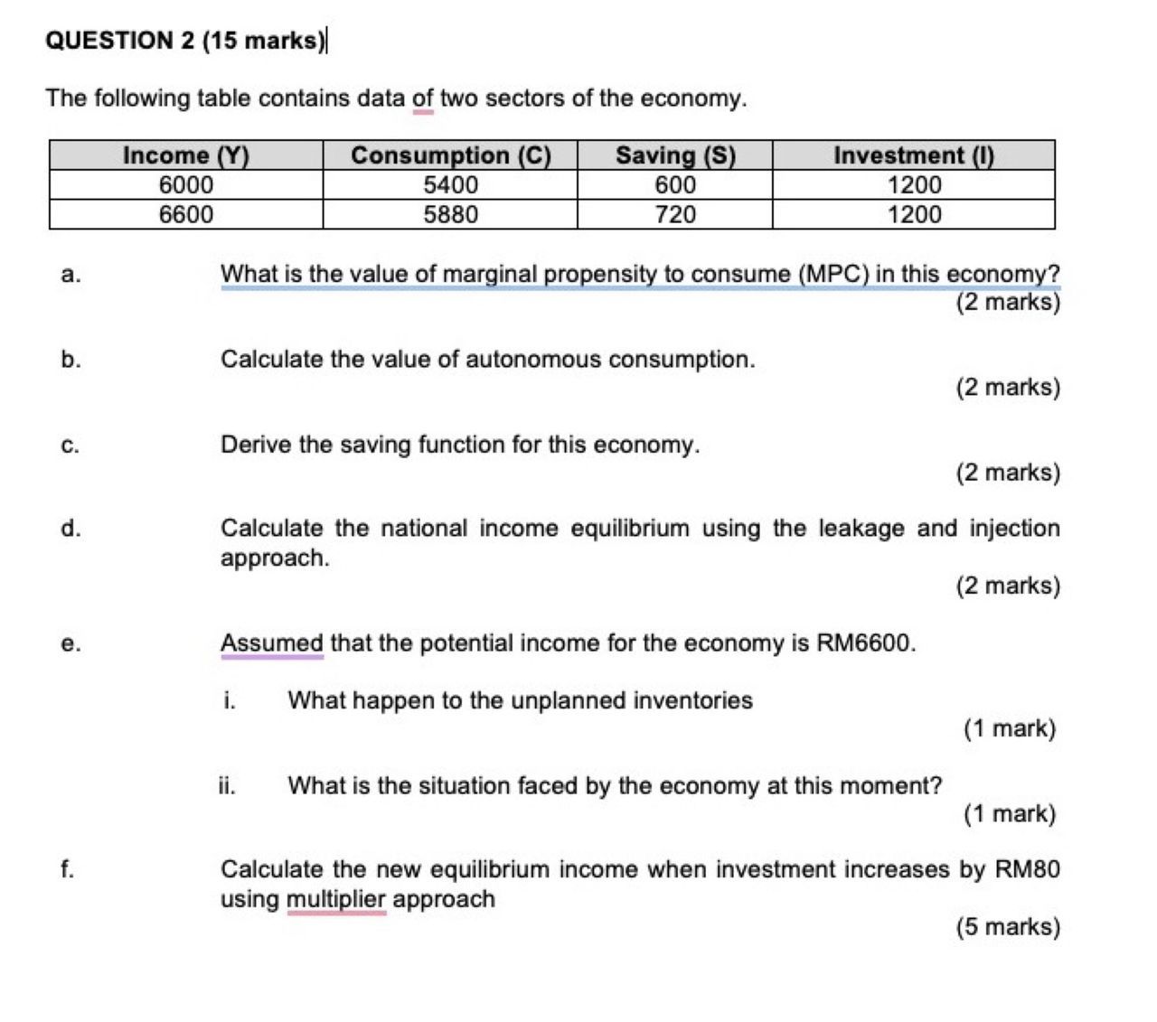 Solved QUESTION 2 (15 ﻿marks)|The following table contains | Chegg.com