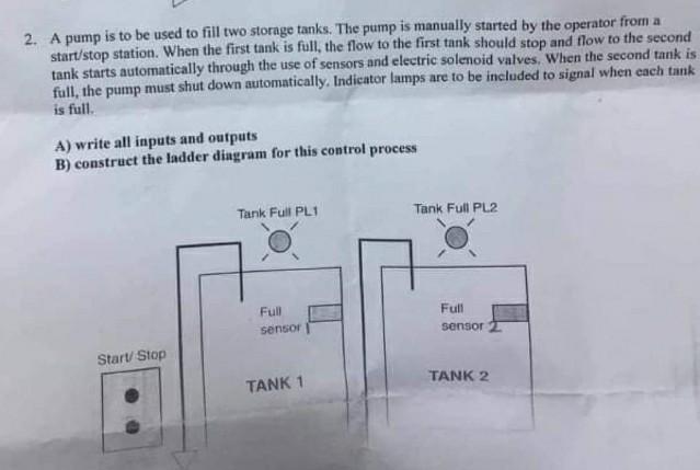 2. A pump is to be used to fill two storage tanks. The pump is manually started by the operator from a
start/stop station. Wh