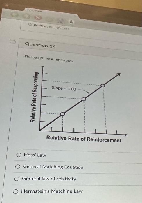 Solved This eraph hest represents: Hess' Law General | Chegg.com