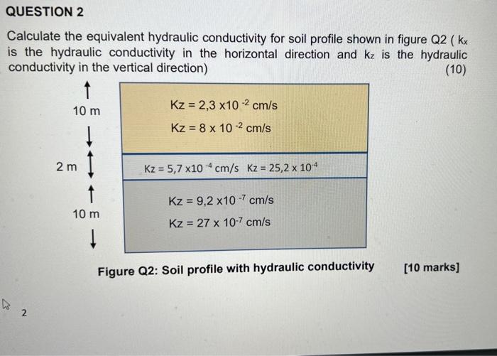 Solved Calculate the equivalent hydraulic conductivity for