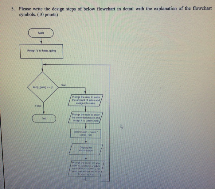 Solved 5. Please write the design steps of below flowchart | Chegg.com