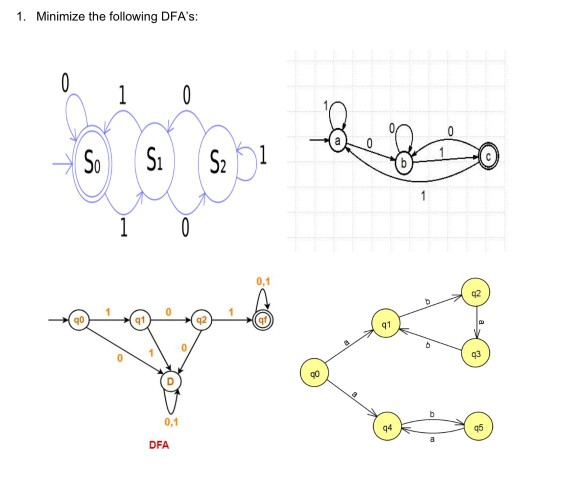 Solved Theory of computation problems solve with transition | Chegg.com