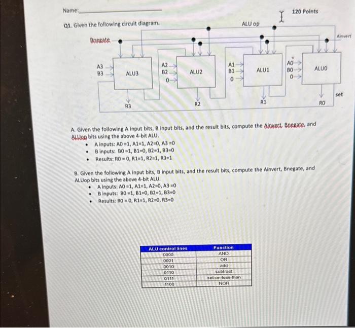 Solved A1. A. Given The Following A Input Bits, B Input | Chegg.com