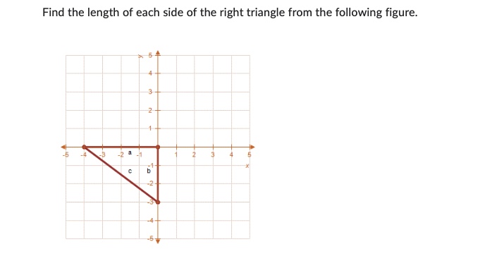 Solved Sketch/DRAW the graph of the equation x=1-y^2 | Chegg.com