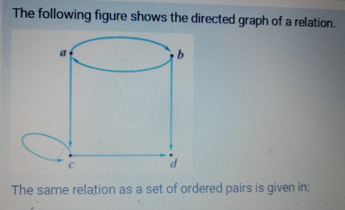 Solved the following figure shows the directed graph of a | Chegg.com