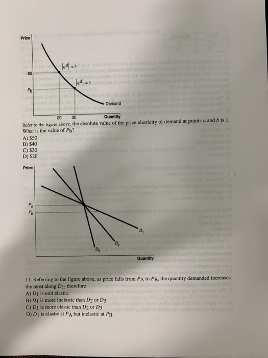 Solved Price Demand Quantity Refer to the figure above, the | Chegg.com