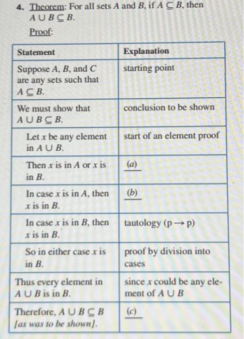 Solved 4. Theorem: For All Sets A And B, If A⊆B, Then A∪B⊆B | Chegg.com