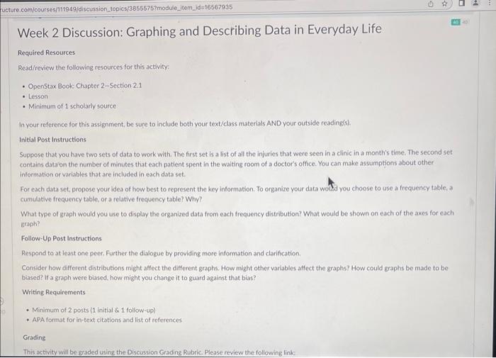 Week 2 Discussion: Graphing and Describing Data in | Chegg.com