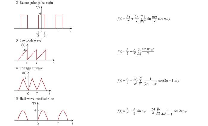 Solved Problem 1: Draw the Amplitude and phase spectrum of | Chegg.com