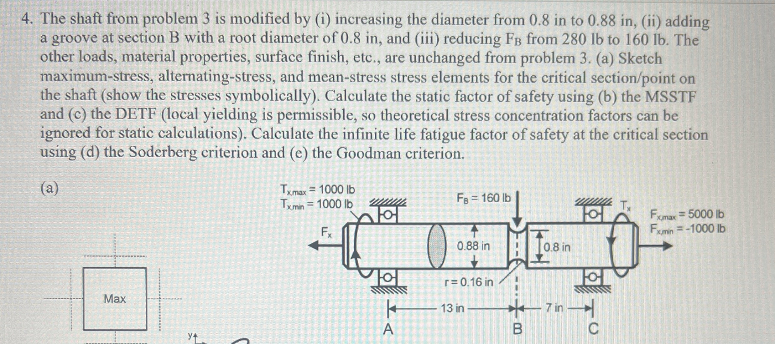 Solved The shaft from problem 3 ﻿is modified by (i) | Chegg.com