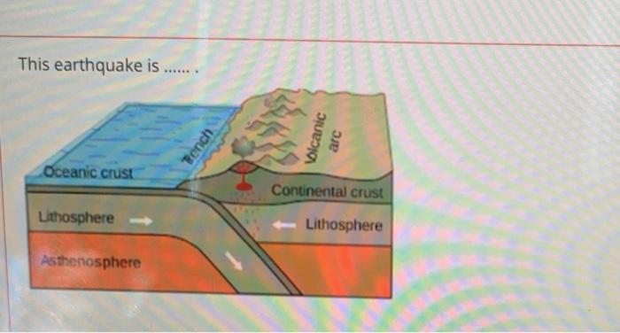 Solved This earthquake is Tench Wlcanic arc Oceanic crust | Chegg.com
