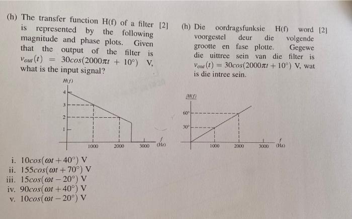 Solved (h) The transfer function H(f) of a filter [2] (n) | Chegg.com