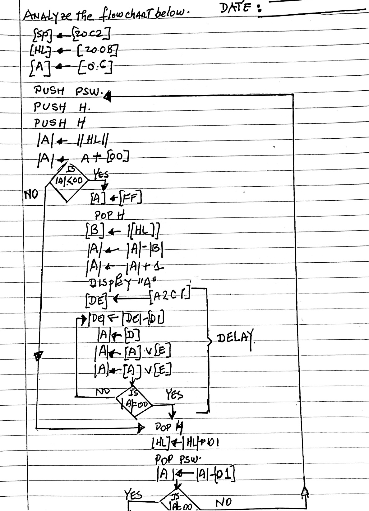 Solved Analyze the flow chart below.QUESTIONS:1. ﻿Convert | Chegg.com