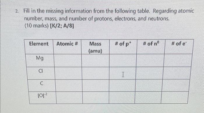 Solved Fill in the missing information from the following | Chegg.com