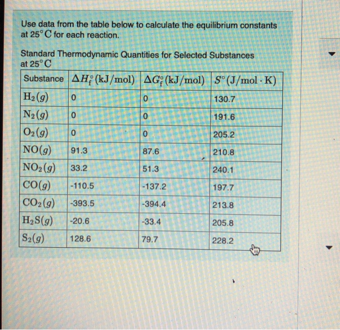 Solved Use Data From The Table Below To Calculate The Chegg Solved Use Data From The Table Below To Calculate The Chegg