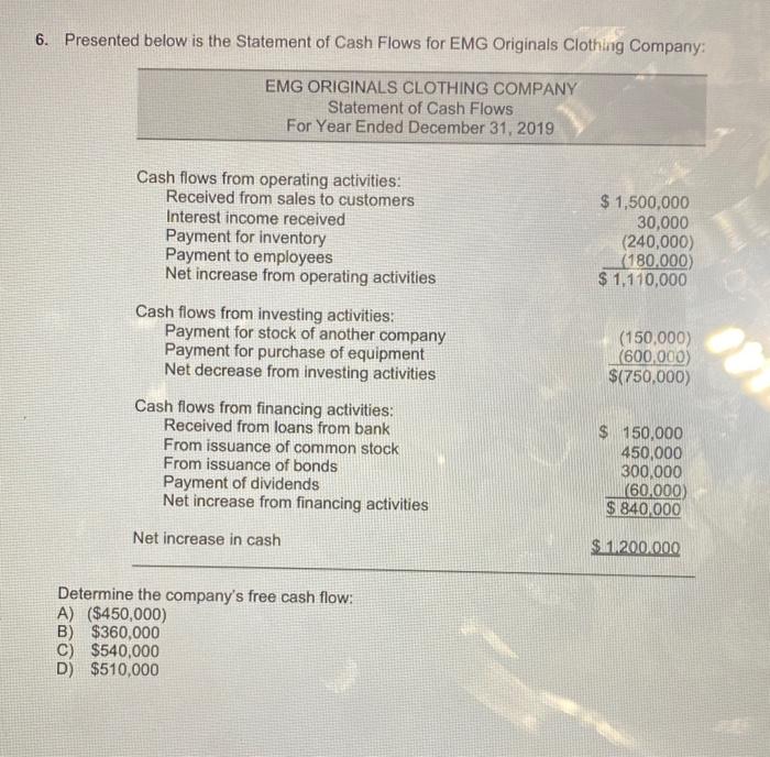 6. Presented below is the Statement of Cash Flows for EMG Originals Clothing Company:
Determine the companys free cash flow: