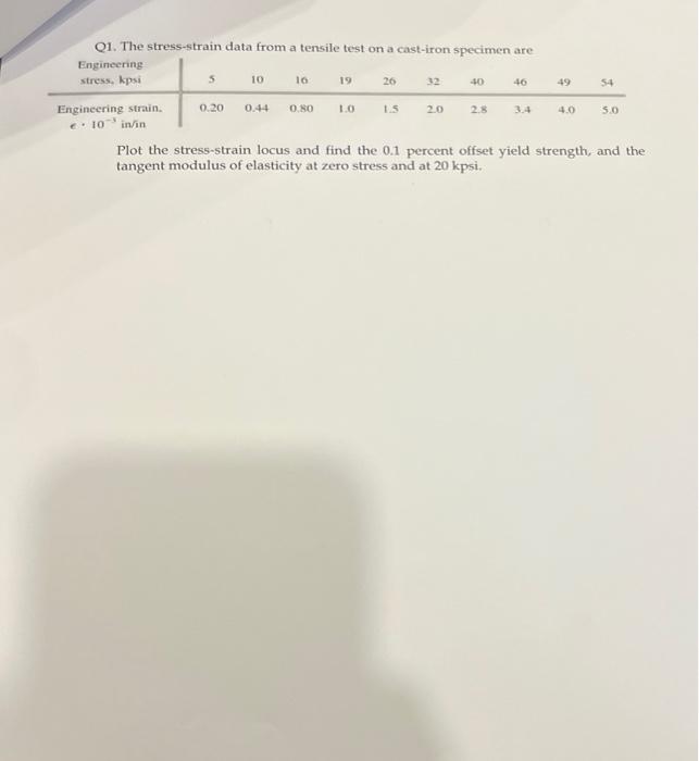 Q1. The stress-strain data from a tensile test on a cast-iron specimen are
Plot the stress-strain locus and find the \( 0.1 \