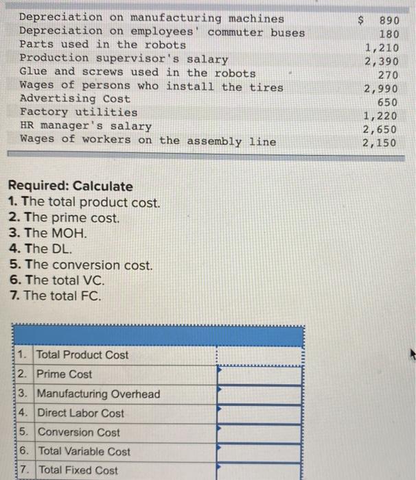 Solved Depreciation on manufacturing machines Depreciation