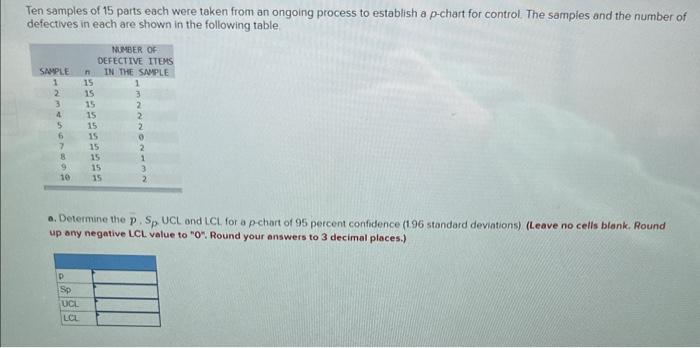 Solved Ten samples of 15 parts each were taken from an | Chegg.com
