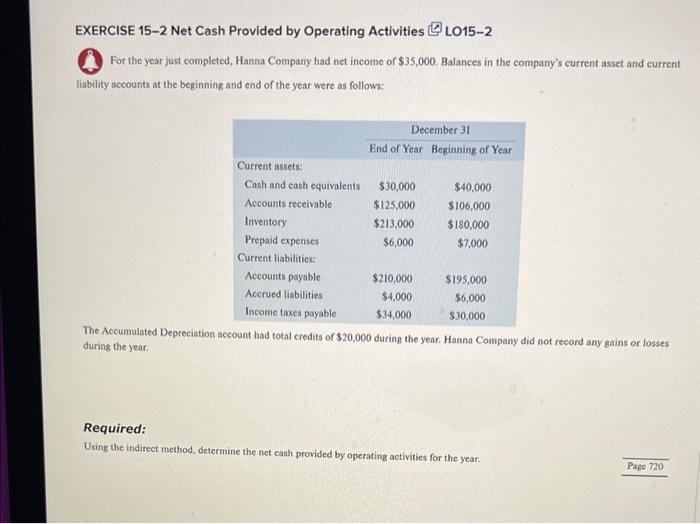 Solved EXERCISE 15-2 Net Cash Provided By Operating | Chegg.com