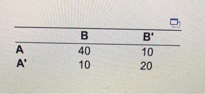 Solved Use The Contingency Table Below To Find The | Chegg.com